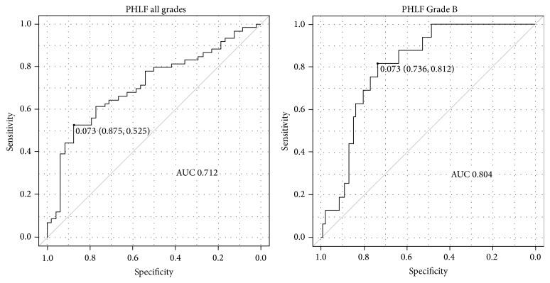 https://cdn.ncbi.nlm.nih.gov/pmc/blobs/9059/4935912/2505026ed7c1/HPB2016-7637838.002.jpg