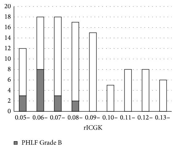 https://cdn.ncbi.nlm.nih.gov/pmc/blobs/9059/4935912/728863f52fea/HPB2016-7637838.003.jpg