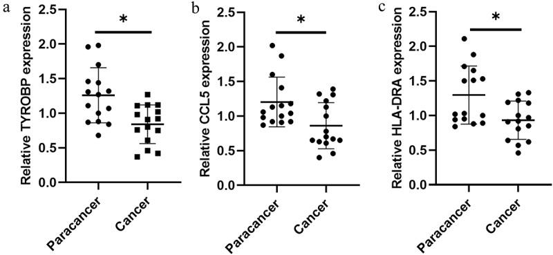 https://cdn.ncbi.nlm.nih.gov/pmc/blobs/905b/10561582/c7efea6260f4/KHVI_A_2254239_F0009_B.jpg