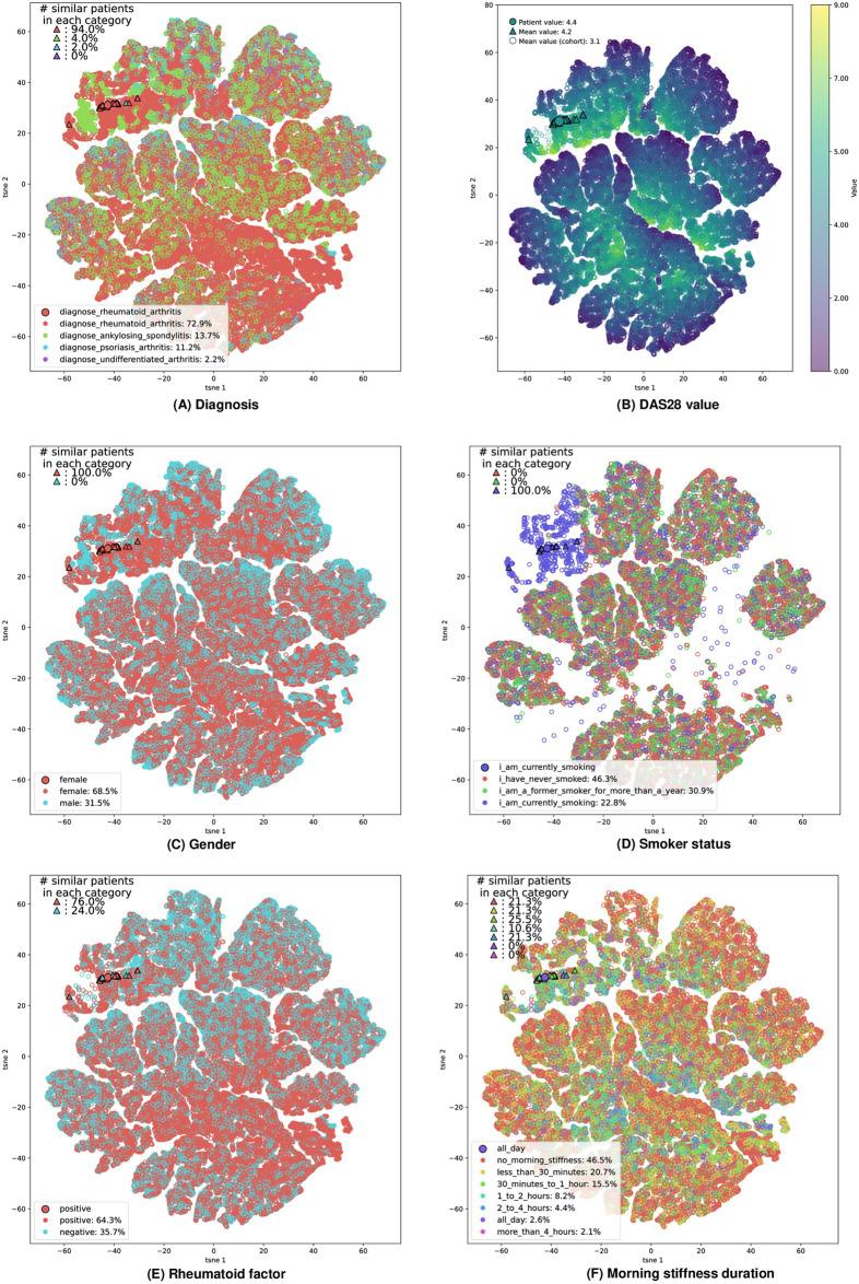 https://cdn.ncbi.nlm.nih.gov/pmc/blobs/905c/11210792/166eaba91e6b/pdig.0000422.g010.jpg