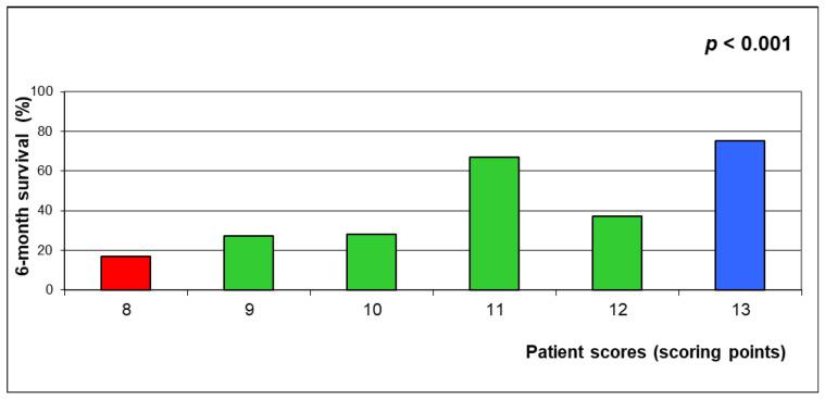 https://cdn.ncbi.nlm.nih.gov/pmc/blobs/905f/10135994/1d840c6007cb/biology-12-00585-g003.jpg