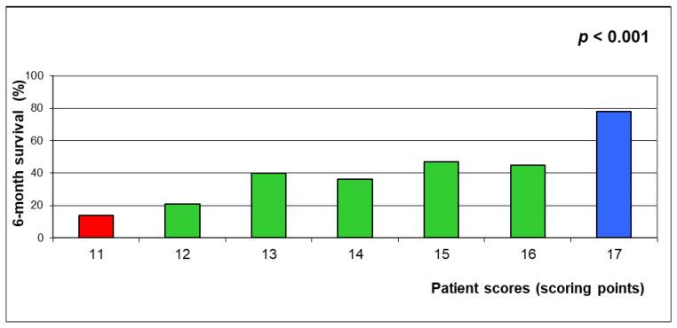 https://cdn.ncbi.nlm.nih.gov/pmc/blobs/905f/10135994/60e50c1c6fd4/biology-12-00585-g004.jpg
