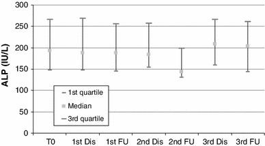 https://cdn.ncbi.nlm.nih.gov/pmc/blobs/9060/3895279/7b2f3603c73c/270_2013_777_Fig5_HTML.jpg