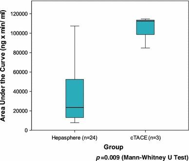 https://cdn.ncbi.nlm.nih.gov/pmc/blobs/9060/3895279/bacec08e4025/270_2013_777_Fig8_HTML.jpg