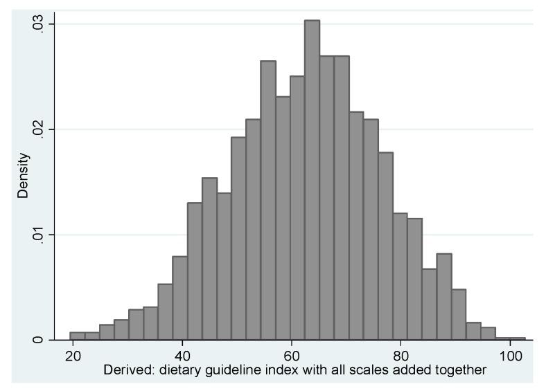 https://cdn.ncbi.nlm.nih.gov/pmc/blobs/9060/4555126/ca5dc038a72b/nutrients-07-05287-g001.jpg