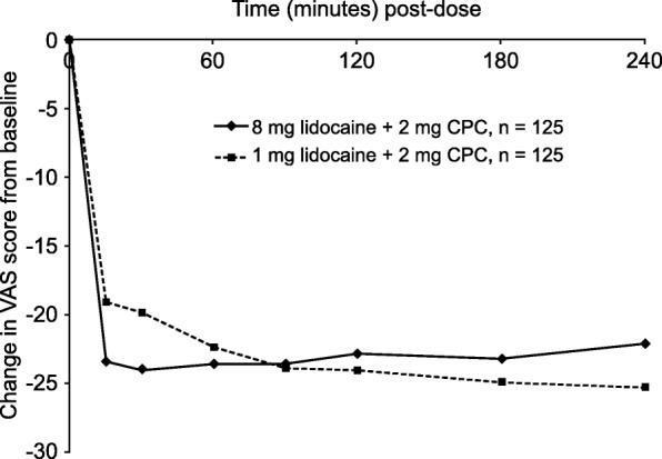 https://cdn.ncbi.nlm.nih.gov/pmc/blobs/9062/6292119/b65a4f36e620/13063_2018_3077_Fig4_HTML.jpg