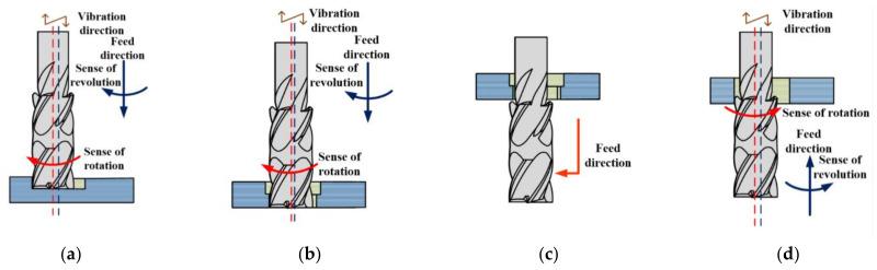 https://cdn.ncbi.nlm.nih.gov/pmc/blobs/9062/8839517/e6429f3ffc79/materials-15-01117-g005.jpg