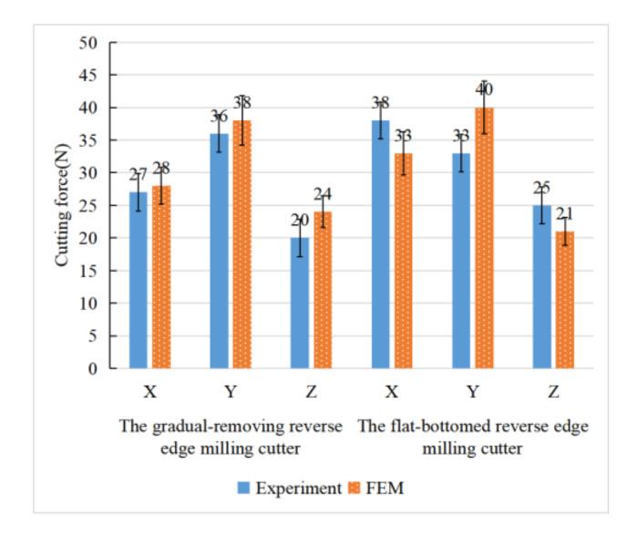 https://cdn.ncbi.nlm.nih.gov/pmc/blobs/9062/8839517/ef8452a35c5c/materials-15-01117-g008.jpg