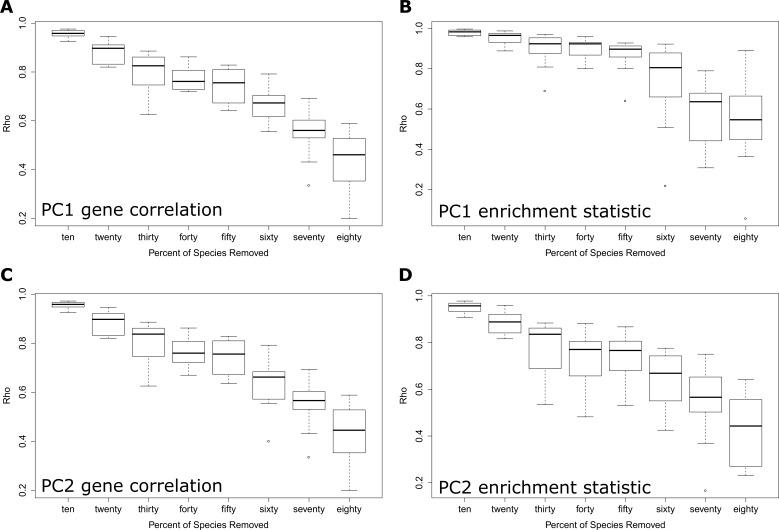 https://cdn.ncbi.nlm.nih.gov/pmc/blobs/9063/7012612/4b3cae874819/elife-51089-fig1-figsupp3.jpg