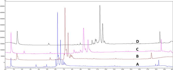 https://cdn.ncbi.nlm.nih.gov/pmc/blobs/9065/11091982/8781a28b4fbc/pt4c00112_0002.jpg