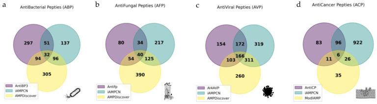 https://cdn.ncbi.nlm.nih.gov/pmc/blobs/906b/11820242/3297e7c605e1/molecules-30-00550-g008.jpg
