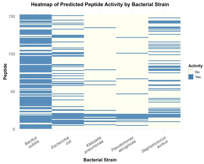 https://cdn.ncbi.nlm.nih.gov/pmc/blobs/906b/11820242/a6cdc05e7bf6/molecules-30-00550-g009.jpg