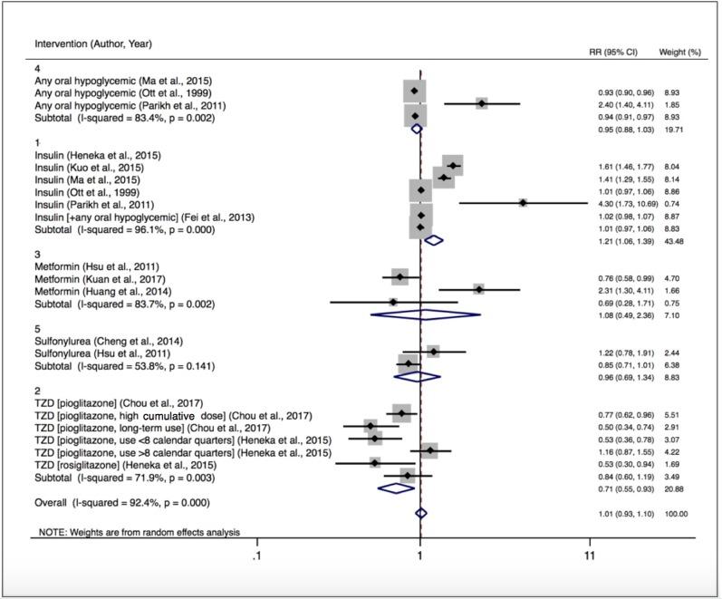 https://cdn.ncbi.nlm.nih.gov/pmc/blobs/906c/6254737/f0d441647903/bmjdrc-2018-000563f02.jpg