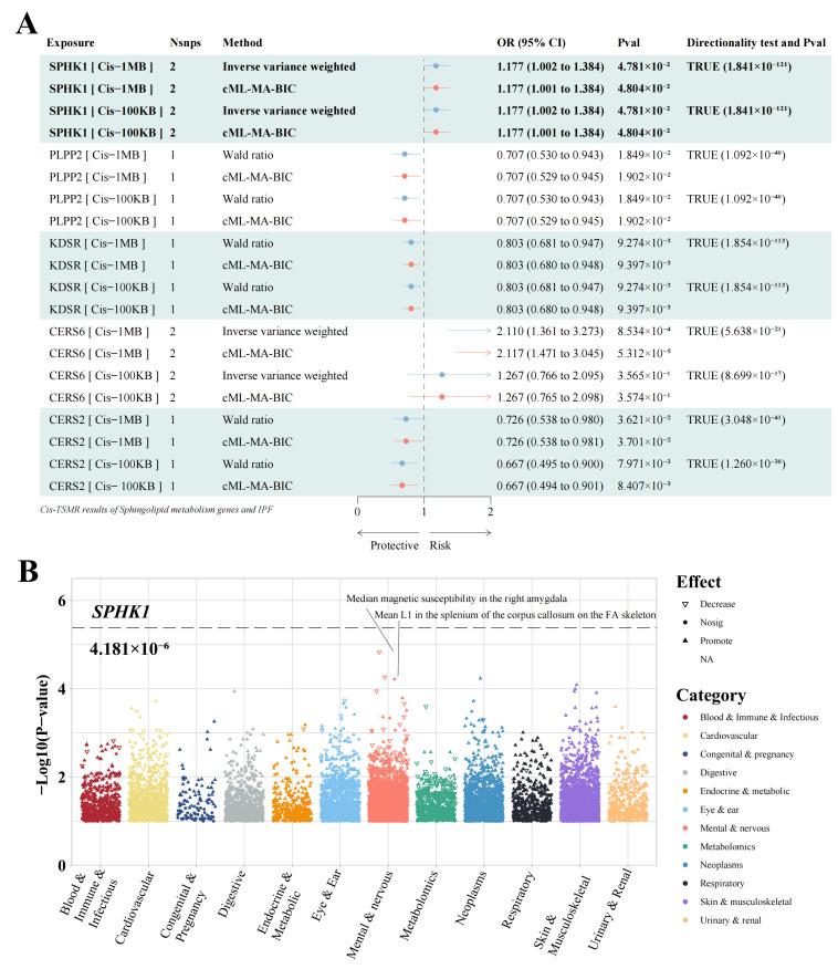 https://cdn.ncbi.nlm.nih.gov/pmc/blobs/906e/12195704/e79d2a53f237/pharmaceuticals-18-00859-g002.jpg