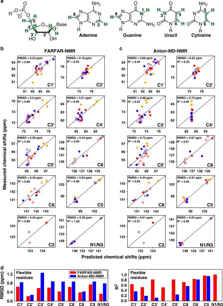 https://cdn.ncbi.nlm.nih.gov/pmc/blobs/906e/7608651/5f0c7d460f86/41467_2020_19371_Fig3_HTML.jpg