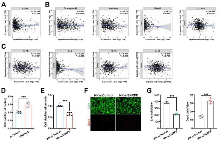 https://cdn.ncbi.nlm.nih.gov/pmc/blobs/9070/12080576/6714c1abc726/ijmsv22p2419g004.jpg