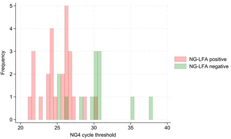 https://cdn.ncbi.nlm.nih.gov/pmc/blobs/9071/11813084/aecd6042101e/pgph.0003839.g003.jpg