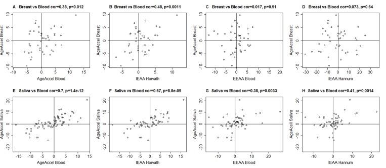 https://cdn.ncbi.nlm.nih.gov/pmc/blobs/9071/5076441/192992914188/aging-08-1844-g001.jpg