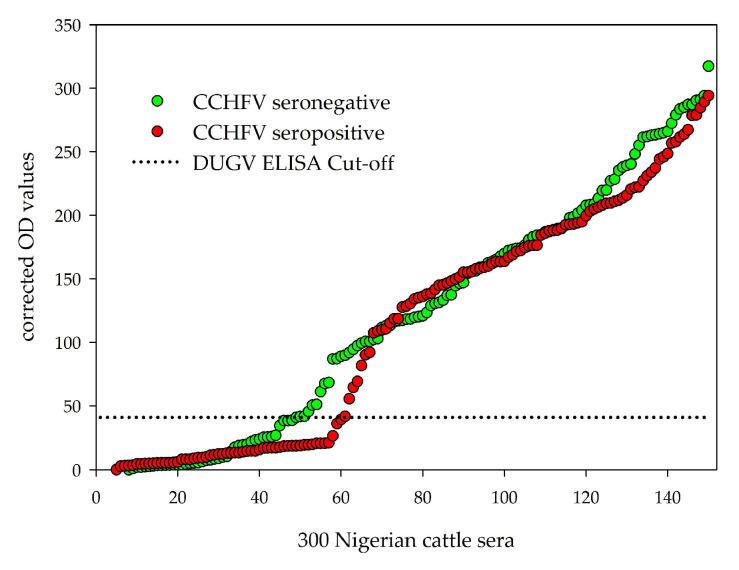 https://cdn.ncbi.nlm.nih.gov/pmc/blobs/9072/8310240/13f6dfcc1f63/viruses-13-01398-g003.jpg