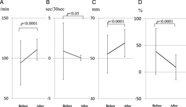 https://cdn.ncbi.nlm.nih.gov/pmc/blobs/9073/4024185/a5c6e2ab387b/1757-7241-22-31-3.jpg