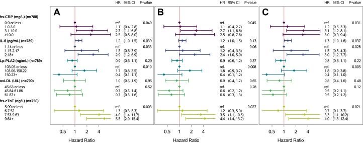 https://cdn.ncbi.nlm.nih.gov/pmc/blobs/9074/12138200/6ec995579058/gr3.jpg