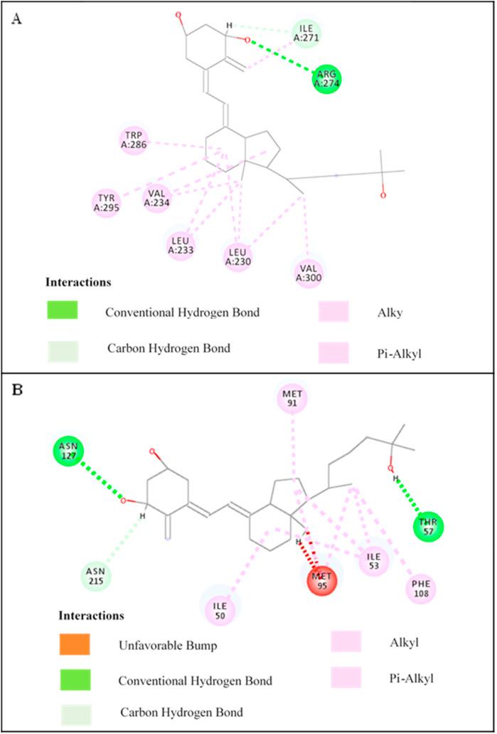 https://cdn.ncbi.nlm.nih.gov/pmc/blobs/9074/7335493/9acf6859ec9a/gr5_lrg.jpg