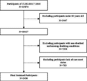 https://cdn.ncbi.nlm.nih.gov/pmc/blobs/9075/10523409/058ded99629f/fpubh-11-1257818-g001.jpg