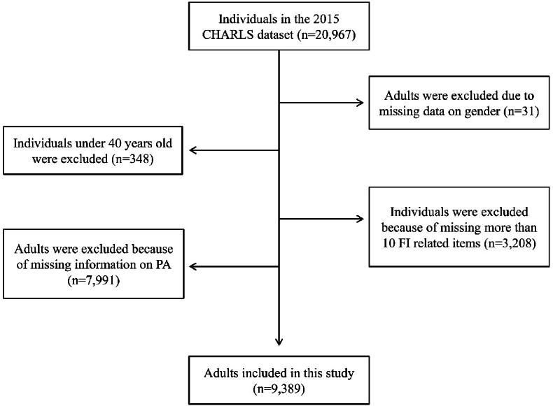 https://cdn.ncbi.nlm.nih.gov/pmc/blobs/9076/12177171/227871c1d745/gr1.jpg