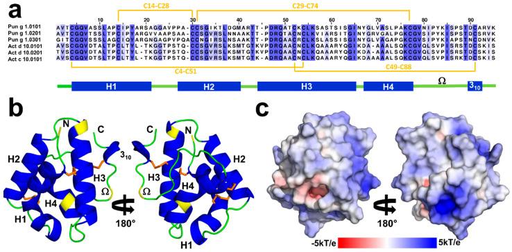 https://cdn.ncbi.nlm.nih.gov/pmc/blobs/9076/7825401/0f9b8bbad11e/molecules-26-00256-g001.jpg