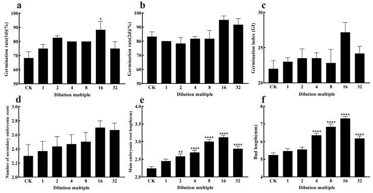 https://cdn.ncbi.nlm.nih.gov/pmc/blobs/9078/12115327/75216da7b13c/plants-14-01476-g007.jpg