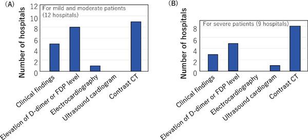 https://cdn.ncbi.nlm.nih.gov/pmc/blobs/907a/8147567/004b8ab2d2ae/jat-28-406-g007.jpg