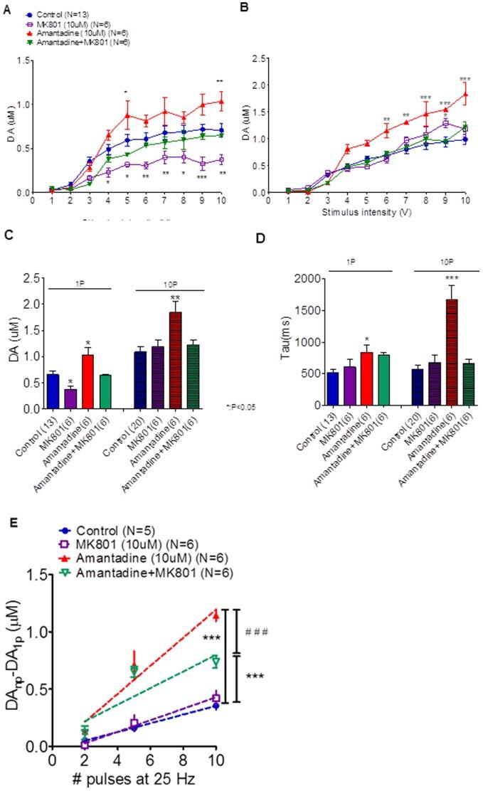 https://cdn.ncbi.nlm.nih.gov/pmc/blobs/907c/3907421/e42c89736598/pone.0086354.g006.jpg