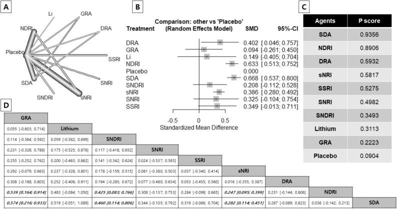 https://cdn.ncbi.nlm.nih.gov/pmc/blobs/907d/10147946/ef7b1071ff89/41598_2023_33979_Fig2_HTML.jpg