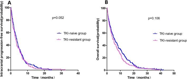 https://cdn.ncbi.nlm.nih.gov/pmc/blobs/907d/6938625/238374055b15/13014_2019_1454_Fig1_HTML.jpg
