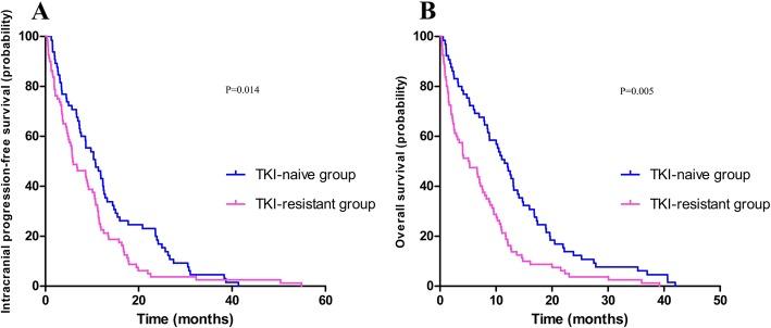 https://cdn.ncbi.nlm.nih.gov/pmc/blobs/907d/6938625/99211c7459b2/13014_2019_1454_Fig3_HTML.jpg