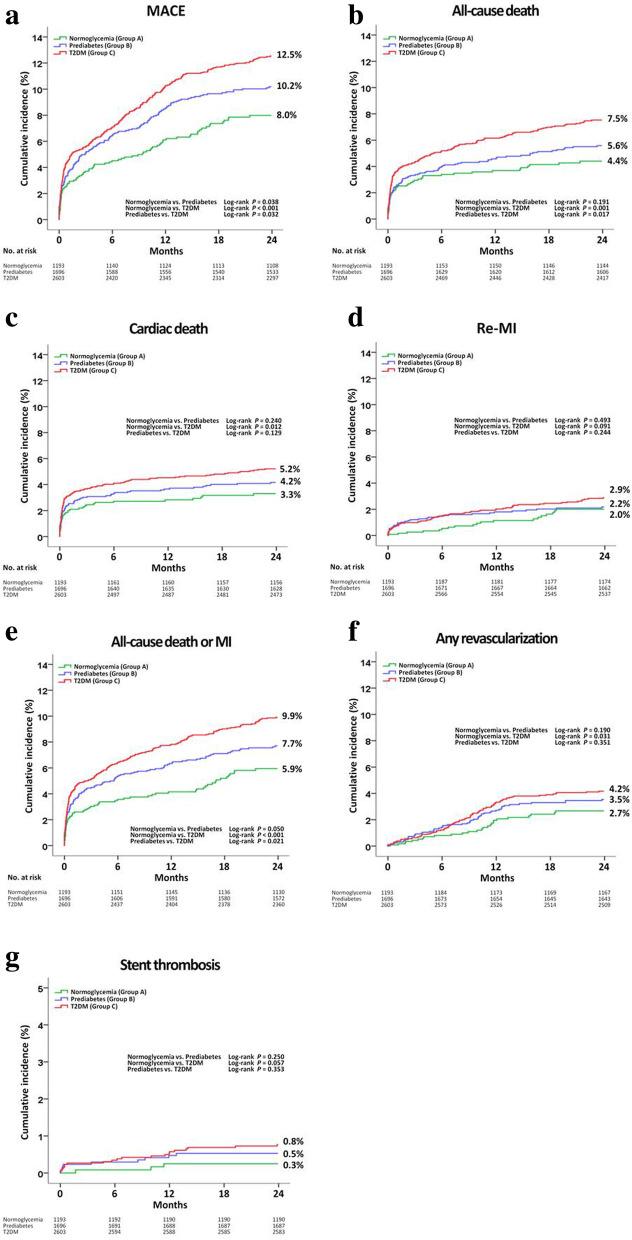 https://cdn.ncbi.nlm.nih.gov/pmc/blobs/9082/8603514/944ae19a838d/12877_2021_2601_Fig2_HTML.jpg