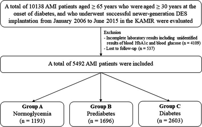 https://cdn.ncbi.nlm.nih.gov/pmc/blobs/9082/8603514/d3322d261be4/12877_2021_2601_Fig1_HTML.jpg
