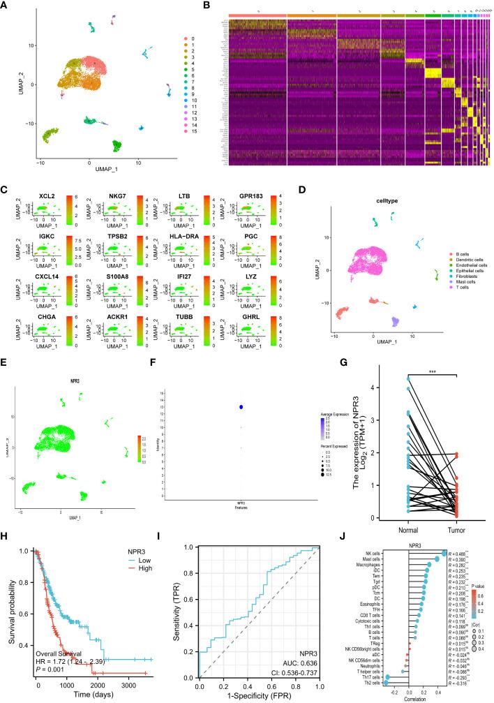 https://cdn.ncbi.nlm.nih.gov/pmc/blobs/9083/11131102/7d764587eceb/fimmu-15-1377472-g008.jpg