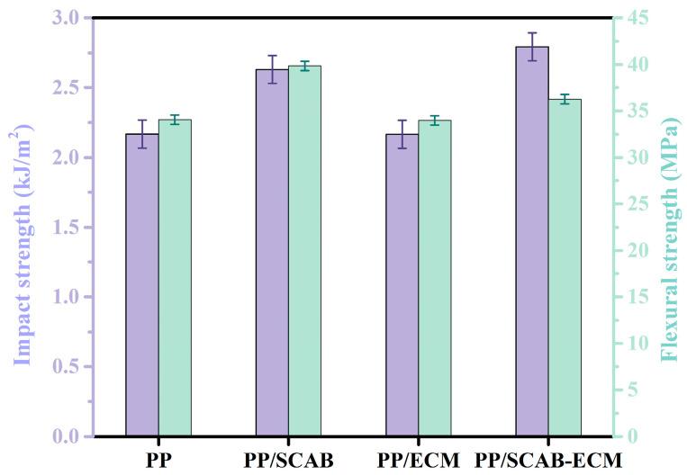 https://cdn.ncbi.nlm.nih.gov/pmc/blobs/9083/11820665/01ecf4eccff0/molecules-30-00527-g013.jpg