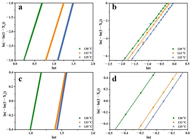 https://cdn.ncbi.nlm.nih.gov/pmc/blobs/9083/11820665/b213ec61fae9/molecules-30-00527-g007.jpg