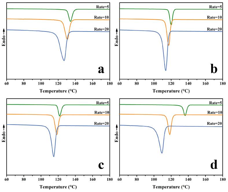 https://cdn.ncbi.nlm.nih.gov/pmc/blobs/9083/11820665/b776938d5ee9/molecules-30-00527-g004.jpg