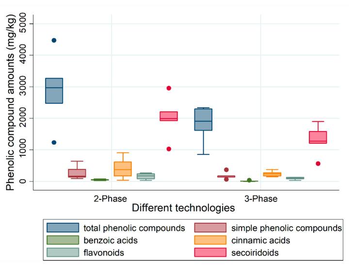 https://cdn.ncbi.nlm.nih.gov/pmc/blobs/9083/7792767/d51127019c2e/molecules-26-00007-g003.jpg