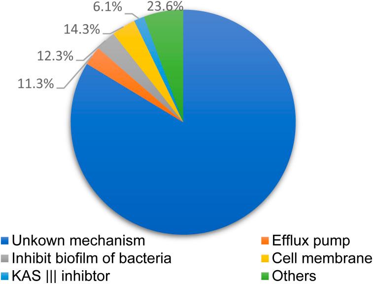 https://cdn.ncbi.nlm.nih.gov/pmc/blobs/9083/9558262/46fc2f488a81/d2ra04884a-f4.jpg