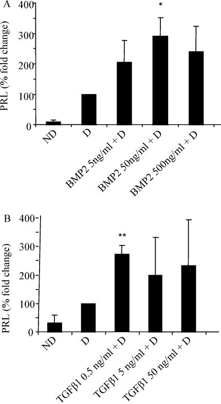 https://cdn.ncbi.nlm.nih.gov/pmc/blobs/9085/2638223/362de31c08a3/den11005.jpg