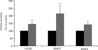 https://cdn.ncbi.nlm.nih.gov/pmc/blobs/9085/2638223/7ec1f407a3ca/den11004.jpg
