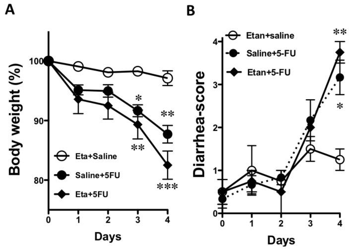https://cdn.ncbi.nlm.nih.gov/pmc/blobs/9085/3559799/92042677b7c6/pone.0054788.g004.jpg
