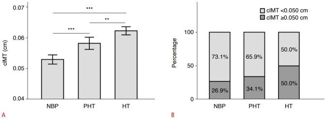 https://cdn.ncbi.nlm.nih.gov/pmc/blobs/9085/9816694/2f2e5643f468/usg-22039f4.jpg