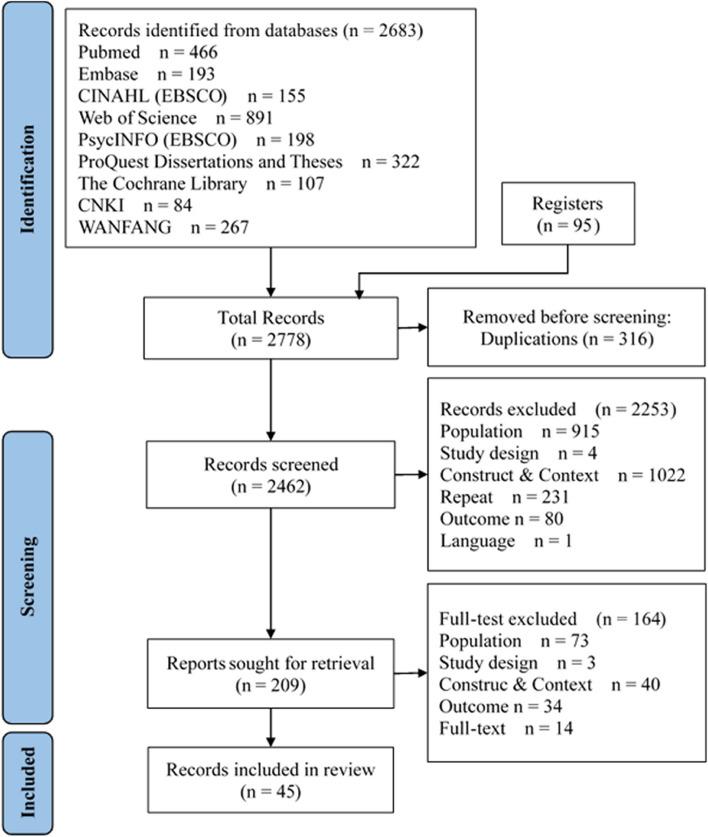 https://cdn.ncbi.nlm.nih.gov/pmc/blobs/9086/11055308/e6aa2aaa2d94/13643_2024_2535_Fig1_HTML.jpg