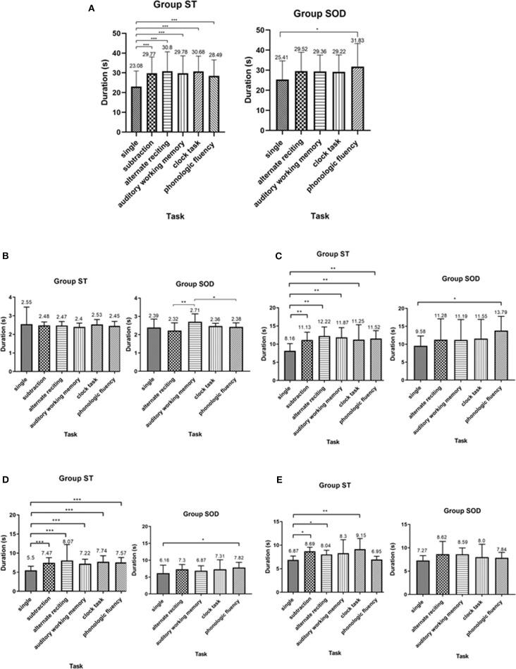 https://cdn.ncbi.nlm.nih.gov/pmc/blobs/9086/7190870/b8abbc6baabd/fneur-11-00262-g0003.jpg