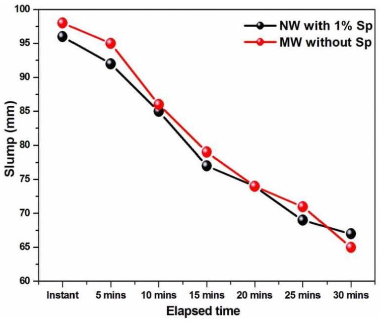 https://cdn.ncbi.nlm.nih.gov/pmc/blobs/9087/9369918/167fe2d2a0ca/materials-15-05219-g007.jpg